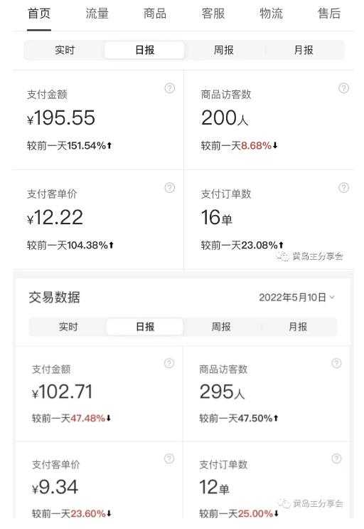 图片[4]-黄岛主拼多多虚拟项目陪跑训练营1.0，单店每天100-200收益，独家选品思路和运营-课程网